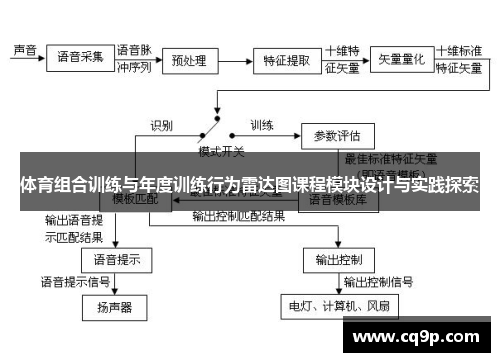 体育组合训练与年度训练行为雷达图课程模块设计与实践探索